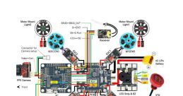 Quadcopter Library The Quadcopter S Library is a treasure trove of that capture the essence of drone technology in