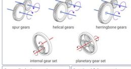 Gear movements Library The of Gear movements at the S Library are a symphony of mechanical marvels. Each carries with it