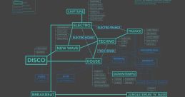 Visual representation of electronic dance music genres, showcasing timelines and genre origins from 1970 to present day.