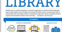 UMUC Library infographic highlights research resources, access for students and faculty, and library usage statistics.