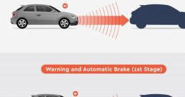 Emergency brake Library The sudden screech of metal against metal fills the air as the Citroen C2's parking brake is