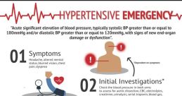 Hypertensive emergency vs. urgency guide, detailing symptoms, investigations, and management for high blood pressure conditions.