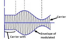 Modulation Library The Modulation S Library is a treasure trove of unique and captivating that can transport you to another