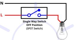 Lamp switch Library The first that fills the air is the distinctive click and whir of a chain lamp switch being pulled. The