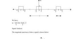 Square wave Library The Speaker Worn Out 10Hzuare Wave Volume Sweep Slow is a peculiar that seems to emerge from the depths