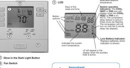 Thermostat Library If you ever find yourself in need of some unique and specific effects related to thermostats, then