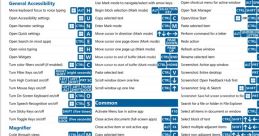 Windows 11 & 10 keyboard shortcuts quick reference guide highlighting essential commands and accessibility features.