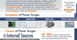 Electrical Surge Library As you step into the depths of the Electrical Surge S Library, your ears are immediately