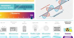 Gamma Waves Library The first in the Gamma Waves S Library is a mesmerizing "Hum Drone" with frequencies ranging from 100