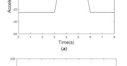 Weak signal Library The first that can be heard in the Weak Signal S Library is the Morse Code With A Weak Signal Long