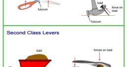 Lever The first that comes to mind when thinking about levers is a distinct mechanical that could fit a lever or similar