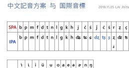 XiaoMin (Chinese Cantonese, Simplified) Type your text and hear it in the voice of XiaoMin (Chinese Cantonese, Simplified)