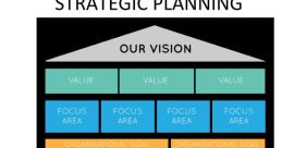 Strategic Commerce Strategic commerce is not just about making sales; it's about creating a lasting impression. Just like a