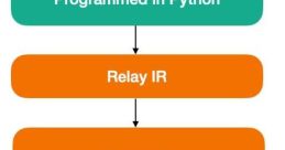 Ir from ir. # #speech #alinstrument #candyrpr #electronic #static #pop #singing #motorboat #speedboat