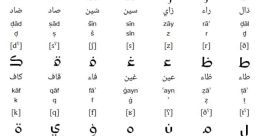 Arabic Simplified chart featuring letters, symbols, and pronunciation guides for learners of the Arabic language.