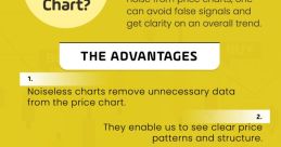 Noiseless charts help clarify price trends by removing unnecessary data and avoiding false signals in trading.