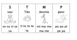 Spanish language learning chart featuring words for vowels and basic vocabulary for early learners.