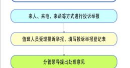 投诉 from 投诉. # #speech #inside #largeroomorhall #television #electricpiano #piano #computerkeyboard #typing #dance