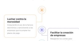 Objetivos de la Ley Crea y Crece: lucha contra morosidad, facilidades para empresas, financiación y simplificación de trámites.