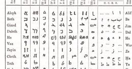 Арабский язык Арабский язык is known for its unique , which may be unfamiliar to those who are not speakers of the language.