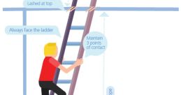 Open, Climb Up, and Close Ladder The first that comes to mind when thinking about ladders is the creaking noise of