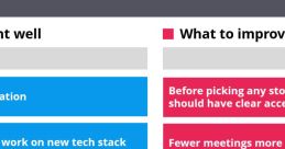 How To Retrospective Play and download How To Retrospective clips. #sprint #agile #retro #development #programming