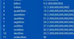 Untrigintillion The word "Untrigintillion" reverberates through the air like a distant thunderstorm, its syllables rolling