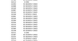 Un dólar son cero noventa The phrase "Un dólar son cero noventa" is simple yet intriguing when spoken aloud. The melodic