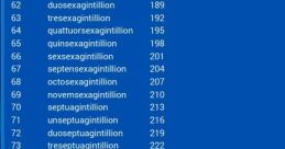 Novemoctogintillion There is a certain mystique surrounding numbers that are so astronomical in size that they are almost