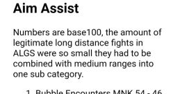 Aim assist falhou The of "Aim assist falhou" echo through the room, a frustrating reminder of missed opportunities and lost