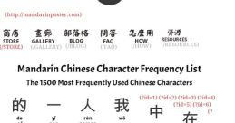 Xiaomo (Chinese Mandarin, Simplified) Type your text and hear it in the voice of Xiaomo (Chinese Mandarin, Simplified) by