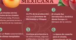 Umm sabor a ciruela The phrase "Umm sabor a ciruela" evokes a sense of mysterious and exotic flavors, tantalizing the senses