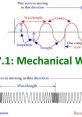 Mechanical Wave FX The Mechanical Wave package is a of diverse and captivating that are sure to bring your projects to