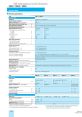 Technical specifications for 3SE international limit switches, including operating voltage, current ratings, and protection details.