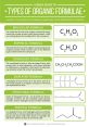 Chemistry Soundboard