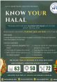 Halal can often tell us a lot about a subject, and when it comes to the topic of Halal, there are a variety of unique that