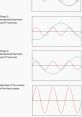 Harmonics The first that captures the essence of harmonics is a gentle strumming of a guitar accompanied by the clear