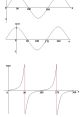 Graph of sine, cosine, and tangent functions illustrating their periodic nature and key characteristics.