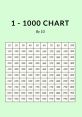 1-1000 chart displaying numbers by tens, highlighting the number 700, useful for educational purposes and math learning.