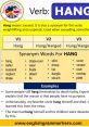 Definitions and synonyms for the verb "hang," including usage examples, in an educational graphic.