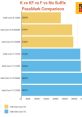 Comparison of Intel Core i5 and i7 CPU performance scores across K, KF, F, and no suffix models based on PassMark.