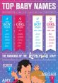 Top baby names for boys and girls from 2011 and historical rankings from 1912-2011, showcasing popular choices.