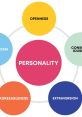 Personality Personality clips and quotes.