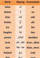 Learn Arabic Vocabulary Learn Arabic Vocabulary . The perfect tool for toddlers and older children to learn Arabic