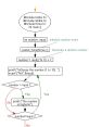 Flowchart illustrating a simple C program that generates a random number and prompts user guesses.