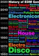 Electronica The symphony of electronica is a harmonious blend of various , each contributing to the overall electronic