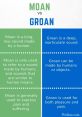 Comparison of "Moan" and "Groan" highlights sound characteristics, usage, and emotional context in pain and pleasure.