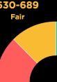 Score range of 630-689 labeled as "Fair," indicating average creditworthiness on a color-coded scale.