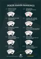 Official poker hands rankings chart displaying hand combinations from Royal Flush to High Card for poker enthusiasts.