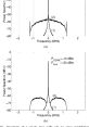 Cross-Modulation Chaosfly Lead is a dynamic and unpredictable that embodies the essence of cross-modulation. It combines